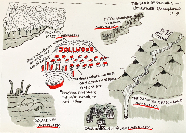 Eine fantasievolle Kartendarstellung mit grünen Bäumen, kleinen Häusern und fettem Text zu einem akademischen Literaturthema.