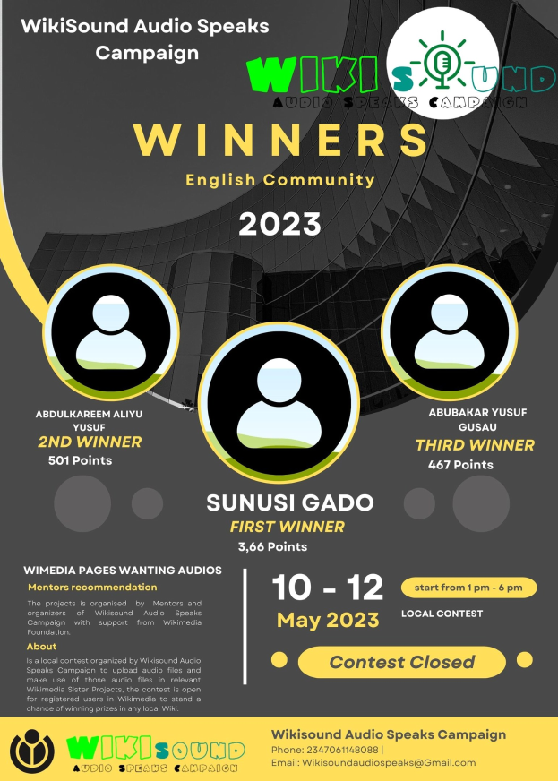Buntes Plakat für den Wikisound Audio Spricht Kampagne mit blauem Hintergrund, das gelbe und weiße Schrift in Fettschrift zeigt, die "Gewinner" lautet und mehrere lächelnde Menschen in der Mitte zeigt, die die Kampagne "Gewinner" feiern.