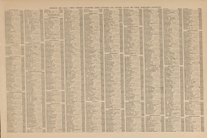 Index der Hauptorte und Städte in den Vereinigten Staaten aus einem alten Buch.