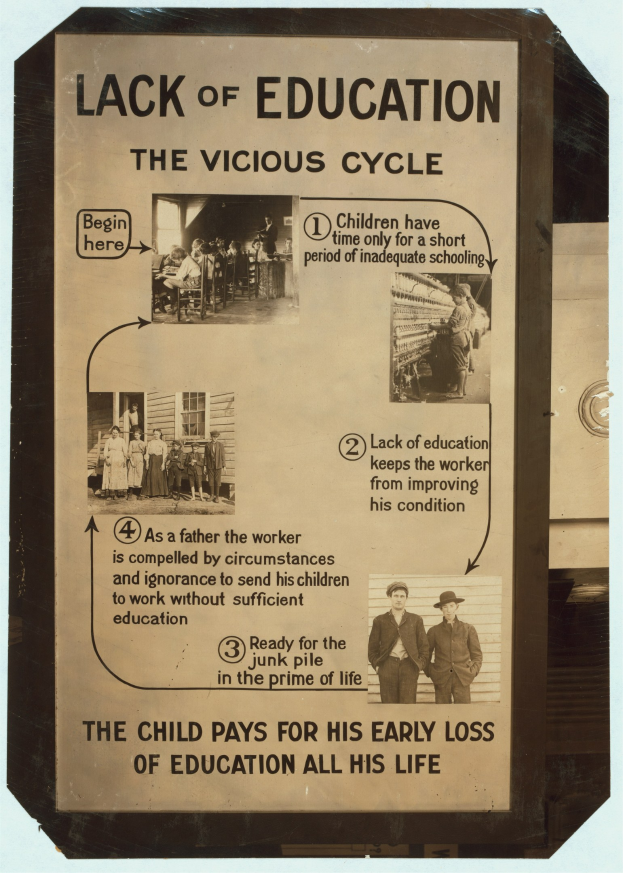 Plakat mit der Aufschrift 'Mangelnde Bildung: Der bösartige Kreislauf' mit chaotischen Bildern von Menschen verschiedenen Alters und Geschlechts, die die Auswirkungen von schlechter Bildung zeigen.