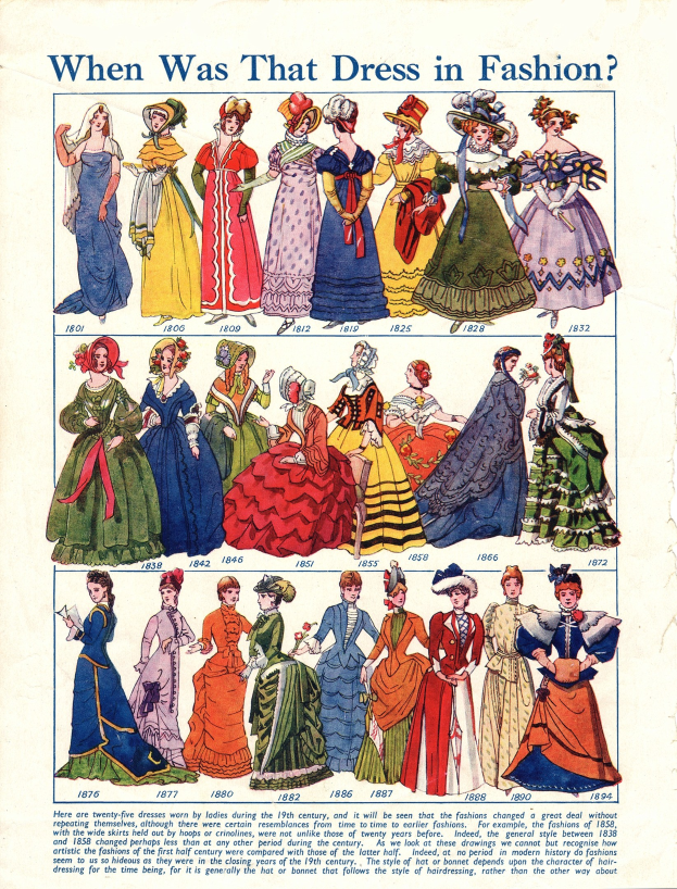 Ein altes Papier mit Bildern von Frauen in modischen Kleidern aus den 1890er Jahren, das verschiedene farbenfrohe Entwürfe mit feinen Details, Spitze und Perlen sowie den Text "Wann war dieses Kleid in Mode?" oben drauf zeigt.